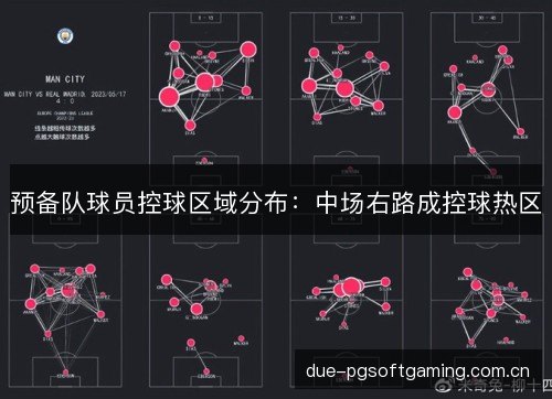 预备队球员控球区域分布：中场右路成控球热区