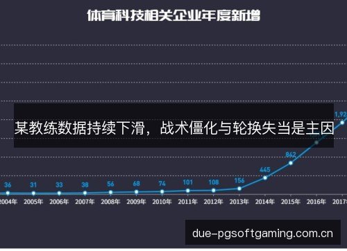 某教练数据持续下滑，战术僵化与轮换失当是主因